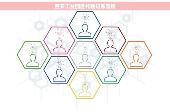 西安工业园区代理记账流程
